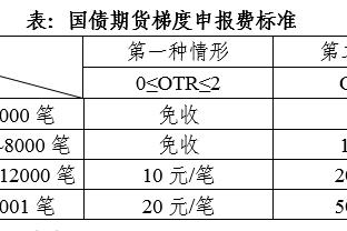 萨拉赫在英超中创造100次绝佳机会，2010/11赛季至今第4人